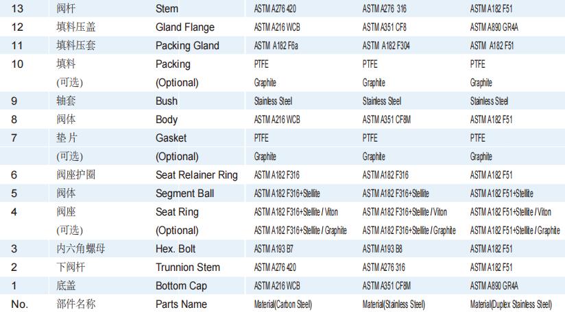 进口双偏心半球阀外形尺寸图.jpg