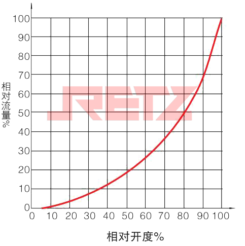 流量特性.jpg