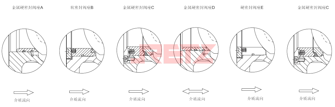 各种阀座结构示意图.jpg