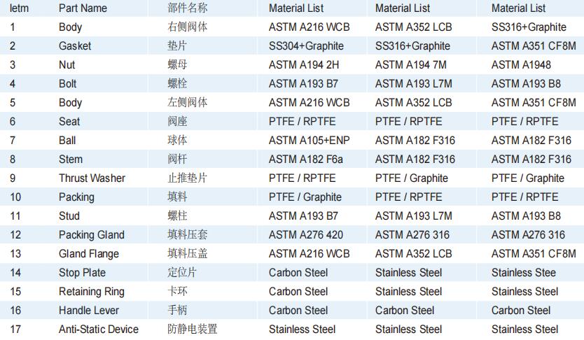 进口浮动式法兰球阀材质.jpg