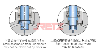 阀杆的可靠密封.jpg