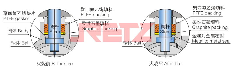 阀杆的防火结构设计.jpg