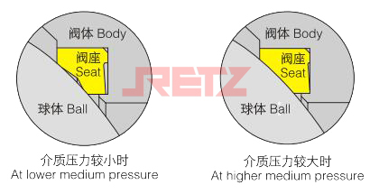阀座的可靠密封.jpg