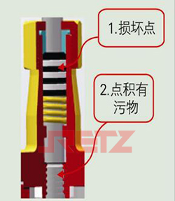 可能发生的故障4.jpg