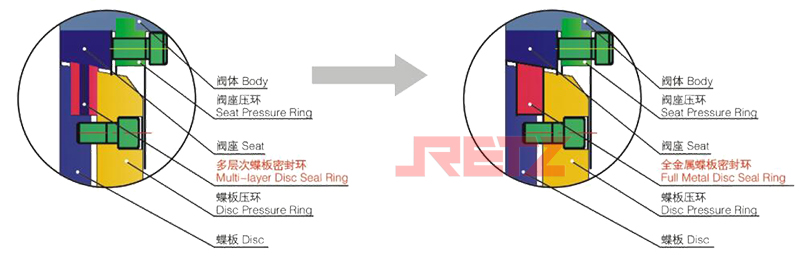 金属硬密封双向压蝶阀阀座密封圈.jpg