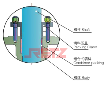 填料密封的高性能.jpg