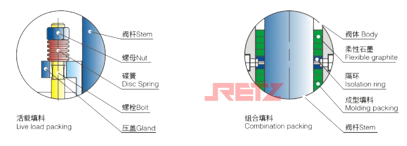 填料涵设有真空轴向密封装置.jpg