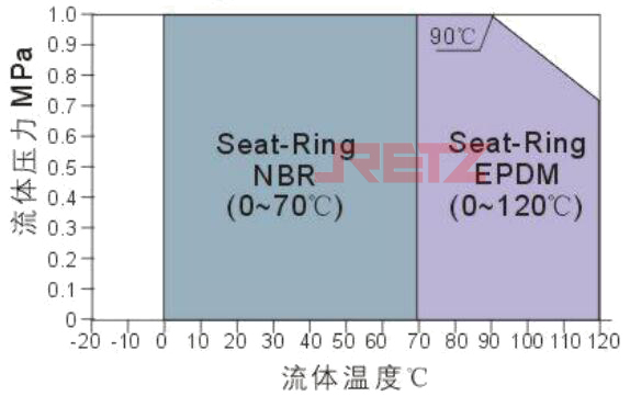 压力、温度参数.jpg