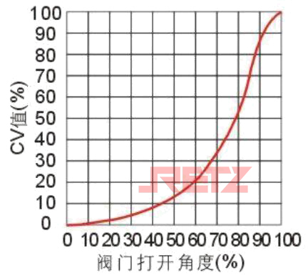 流量特征曲线CV值.jpg