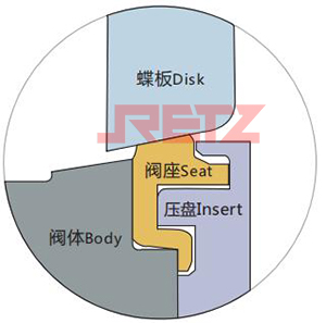 阀门关闭时蝶板使阀座稍稍变形.jpg