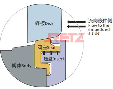 当压盘侧受压时.jpg