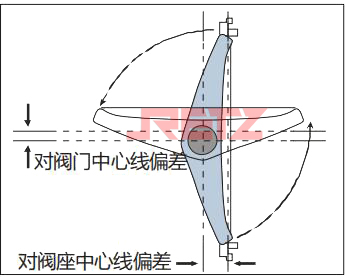 偏置轴和偏心蝶板设计.jpg