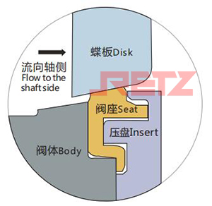 当压力施加于非压盘的一侧时.jpg