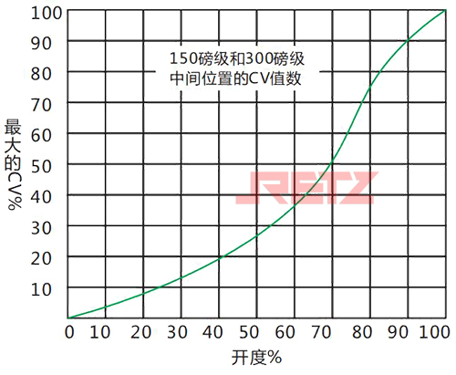 阀体额定值.jpg