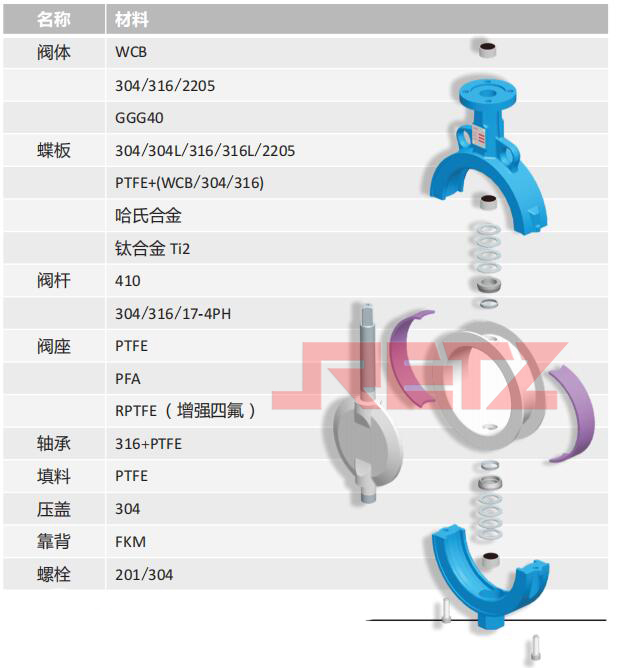 零部件材质表.jpg