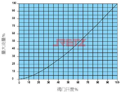 流量特性.jpg