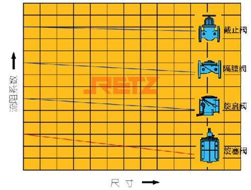 流阻特性比较.jpg