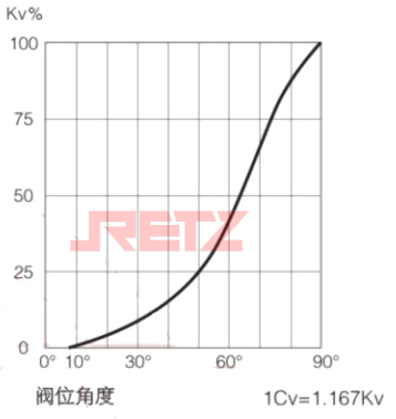 流量特性图 Flow characteristic diagram.jpg