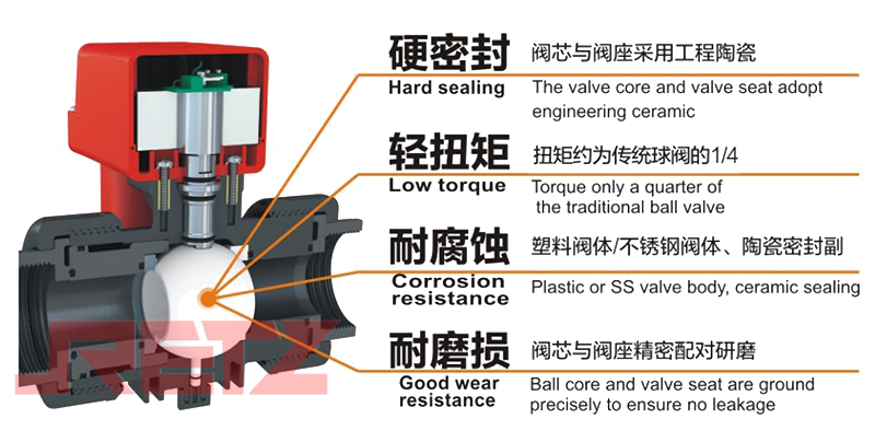 球芯使用工程陶瓷.jpg