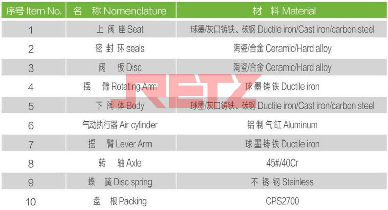 主要零部件材料2.jpg