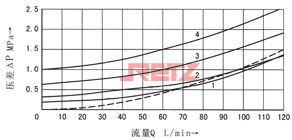 性能曲线.jpg