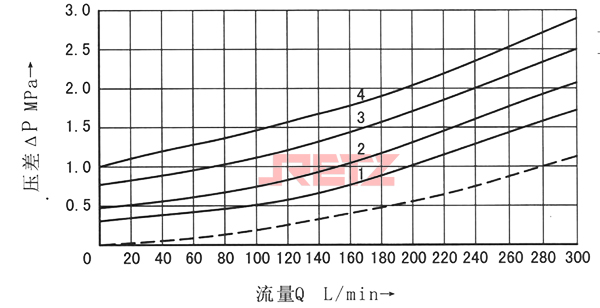 性能曲线.jpg