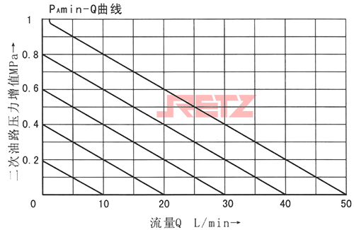 性能曲线2.jpg