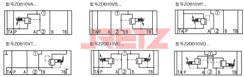 图形符号（①=阀侧；②=底板侧）.jpg