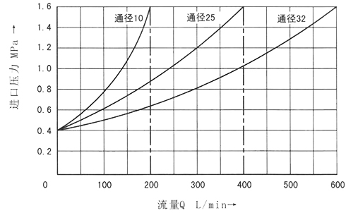 最小进口压力与流量关系.jpg