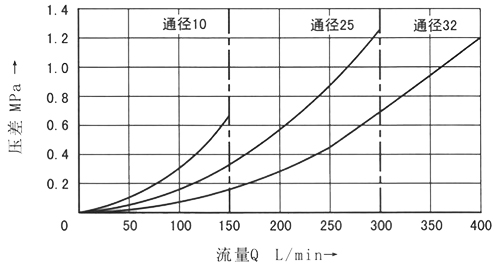 △P-Q性能曲线（B→ A）(最低设定压差）.jpg