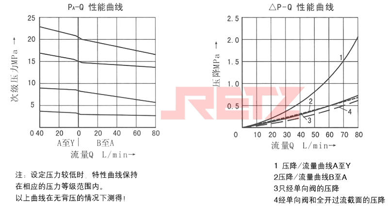 性能曲线.jpg