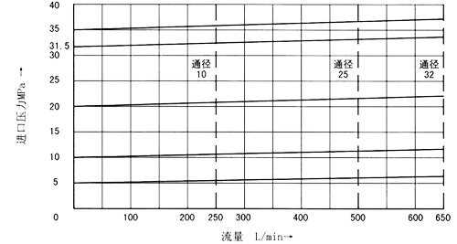 进口压力与流量关系.jpg