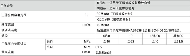 技术参数.jpg