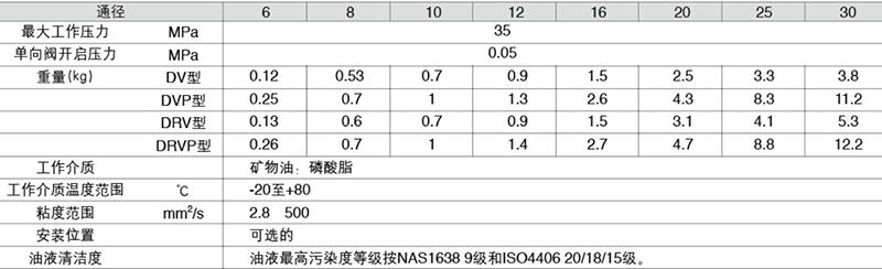 技术参数.jpg