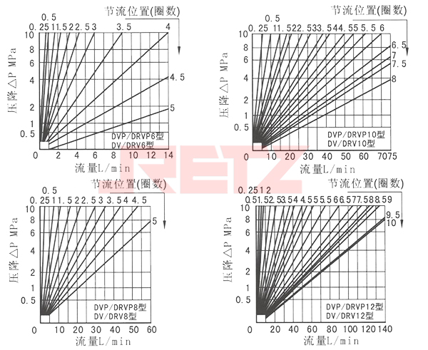 性能曲线1.jpg