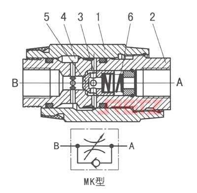 MK型单向节流阀 特性.jpg