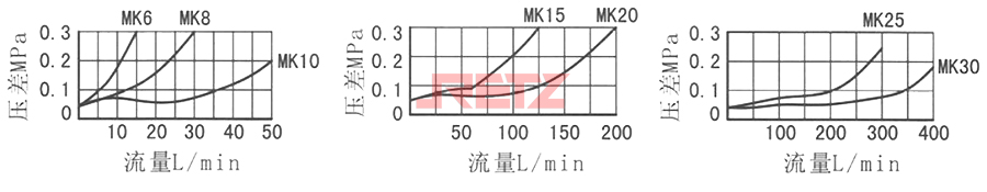 性能曲线1.jpg