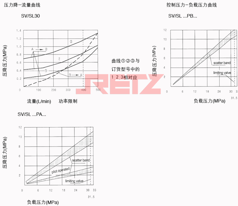 特性曲线2.jpg