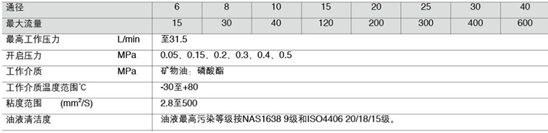 技术参数.jpg