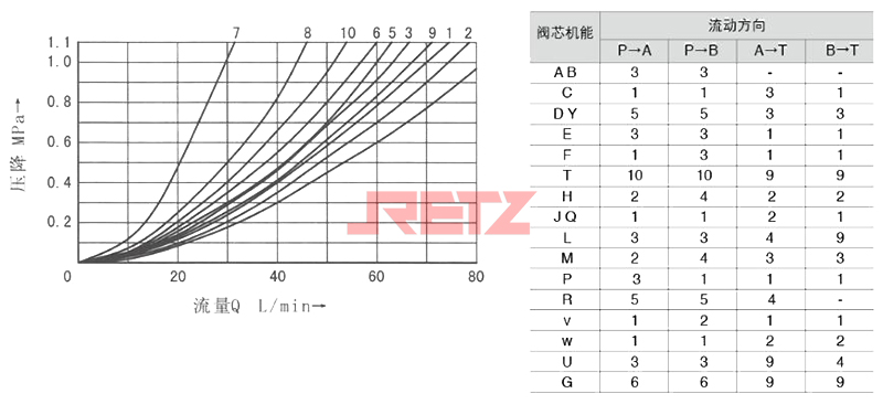 性能曲线.jpg