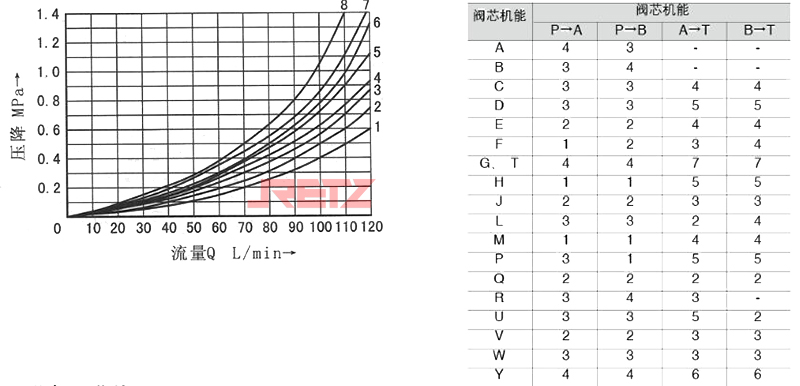 性能曲线.jpg