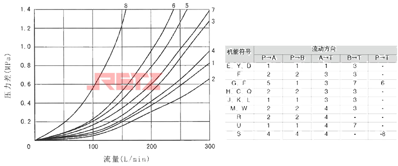 性能曲线1.jpg