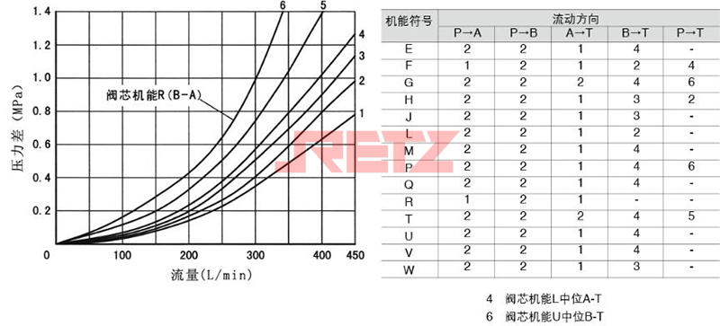 性能曲线2.jpg