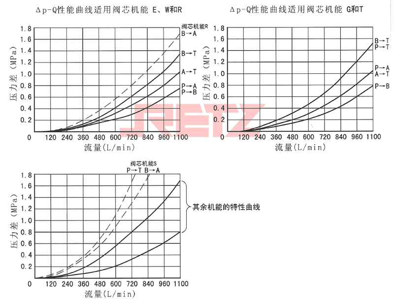 性能曲线2-2.jpg