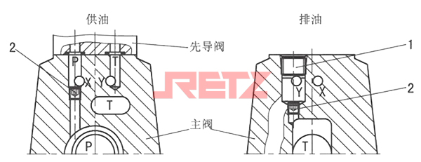 WEH10型供排结构图.jpg
