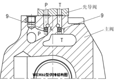 WEH32型供排结构图.jpg