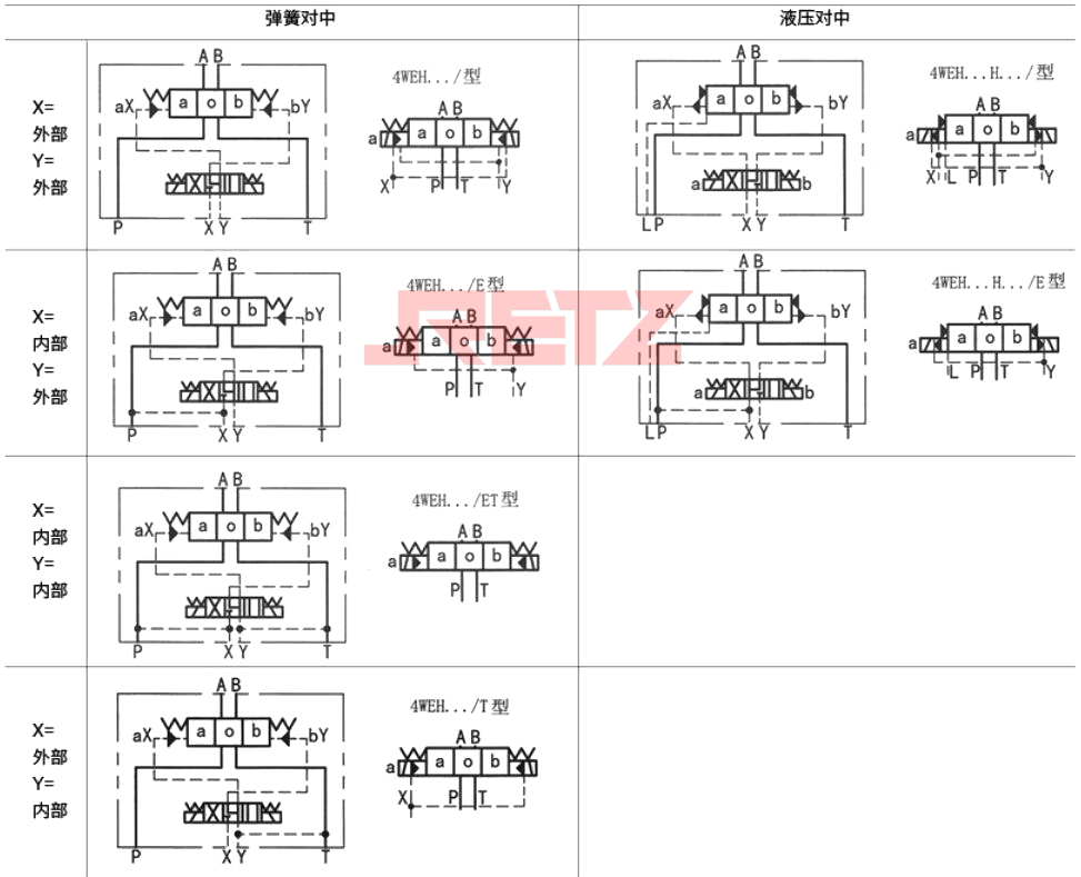 三位换向阀的详细符号和简化符号.jpg