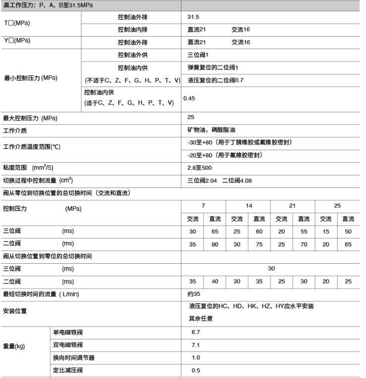 WEH10型电液换向阀.jpg