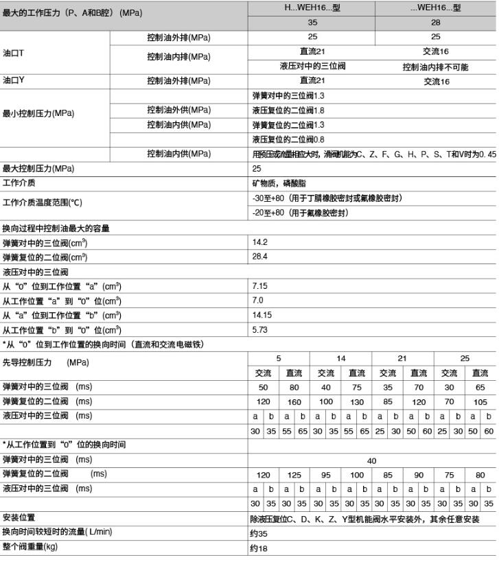 WEH25型电液换向阀.jpg