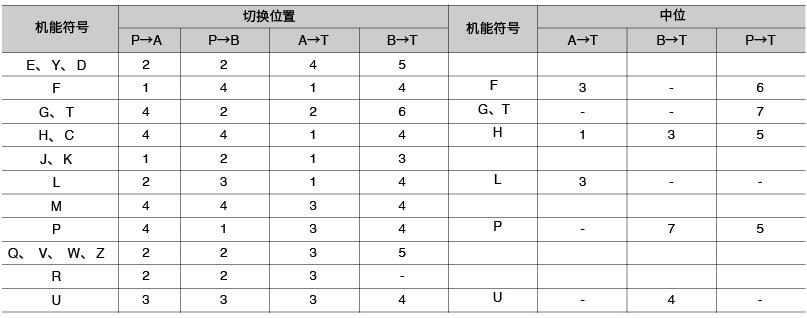 4WEH 10..型（在使用HLP46，t=40℃士5℃时测得）-2.jpg